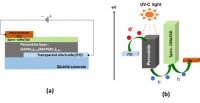 한국연구재단, 자가동력 고감도 자외선(UV-C) 감지 센서 개발