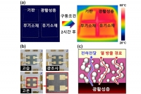 뜨거운 유기 전자소자, 방열 복합소재로 식힌다 