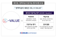 중소벤처기업진흥공단, 정책자금 인공지능(AI) 평가모형 'K-VALUE' 도입