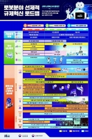 한국로봇산업진흥원 로봇규제혁신지원센터, 규제 샌드박스 ONE-STOP 성과 이뤄내