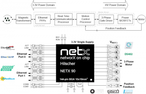 넷모션(netMOTION) 통신 솔루션 출시한 '힐셔' - News - 무인화기술