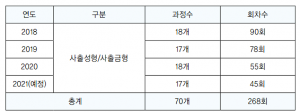 [기술정보-(주)우진플라임] 재직근로자 및 채용예정자 대상 기술교육원 훈련과정 안내