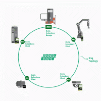 힐셔, PROFINET IO 네트워크를 위한 미디어 리던던시 프로토콜(MRP) 지원