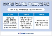 중진공, 중소기업 혁신바우처 사업 1차 참여 모집