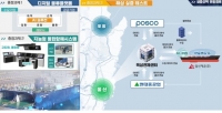울산시, 인공지능(AI) 기반 중량화물이동체 물류플랫폼 실증사업 추진