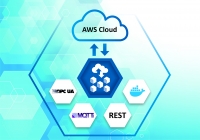 소프팅 인더스트리얼, Softing edgeConnector Siemens를 위한 새로운 AWS Quick Start 서비스 개시