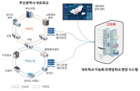 부산시, AI네트워크 인프라 기술개발 실증 나선다