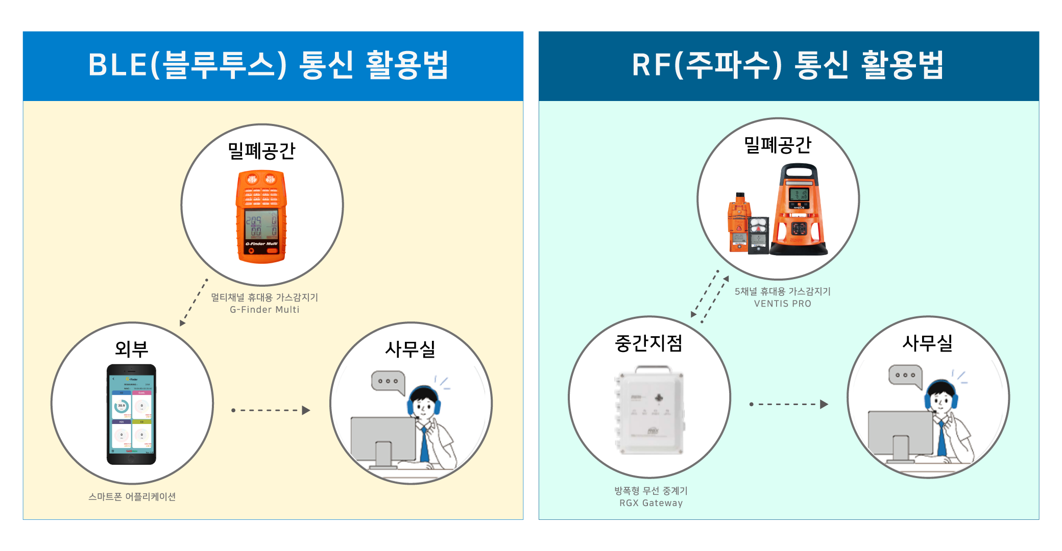 가스트론의 G-Finder Multi, 스마트폰 어플리케이션 연동 가능 :: 산업뉴스 여기에