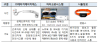 산업통상자원부, CES 2021 온라인에 한국관과 케이 개설