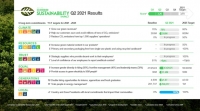 슈나이더 일렉트릭, 자사의 ESG 경영 실현을 위한 2021-2025 지속가능성영향(SSI) 상반기 실적 발표