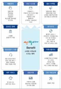 소매점 전문 지원 솔루션 ‘생필아 서비스’, 희망을 전하다!