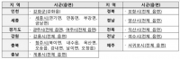 5세대(5G)가 국민에게 한 걸음 더 가까워집니다.