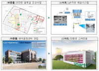 국토교통부, 도시재생에 생활밀착형 스마트기술 접목