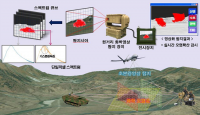 국방과학연구소, 화학무기 실시간 원거리 영상탐지 기술 확보