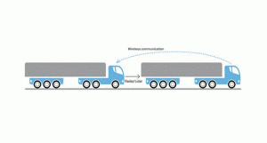 네덜란드 물류산업, '트럭 플래투닝' 기술 적용 전망 가능성 타진