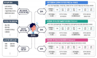 과기부, 범부처 통합연구지원시스템(IRIS) 본격 개통