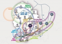 경상남도, 서부경남 미래먹거리 육성