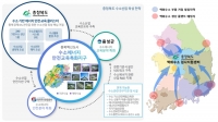충청북도, 액화수소 검사지원센터 유치