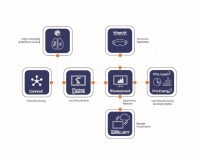 에머슨, 고급 IIoT 애플리케이션 생성 간소화하는 새로운 엣지 솔루션 발표