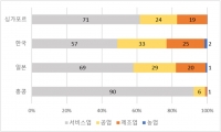홍콩 재공업화 산업동향