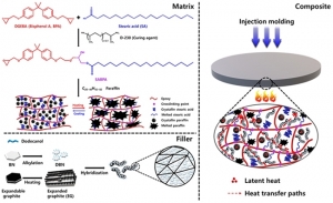 중앙대 화학신소재공학부 김주헌 교수팀, 신개념 고방열 복합소재 개발
