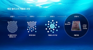 한화솔루션, 갤럭시 시리즈에 '폐어망' 활용한 친환경 소재 공급