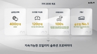 기아, 2022 CEO인베스터 데이 개최