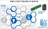 LS ELECTRICㆍ티엘비, 스마트 제조 인프라 구축 위해 협업