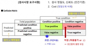 시장에서 요구하는 비전 검사 프로그램의 성능 지표