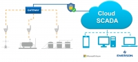 에머슨, 클라우드 호스팅 산업 제어 플랫폼으로 지속 가능성 지원 확대