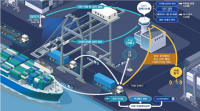 해양수산부, 국내 자동화 항만 도입을 위한 기술개발 착수