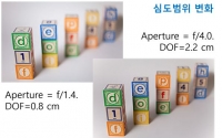 스마트제조 다품종 소량생산 비전 검사와 액체 렌즈(Liquid Lens)