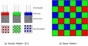 컬러 카메라 RGB 영상을 이용한 색상 검사(1)