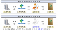 녹색건축물 에너지효율 인증 3등급→1등급 상향