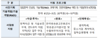 중기부, 지역경제를 이끌 ‘지역혁신 선도기업’ 46개사 모집