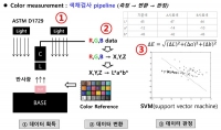 컬러 카메라 RGB 영상을 이용한 색상 검사(2)
