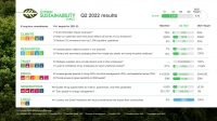 슈나이더 일렉트릭, 2022년 2분기 지속가능성 영향(SSI) 프로그램 성과 발표