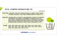 중진공-현대일렉트릭, 상생형 공제 협약으로 ESG경영 박차