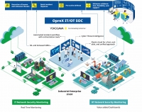 Yokogawa, OpreX IT/OT SOC(보안 운영 센터) 서비스 출시