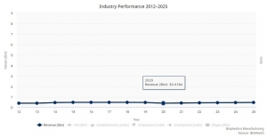미국 바이오플라스틱 시장동향