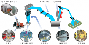 농촌진흥청, 비닐온실용 필름 국산화 기틀 마련