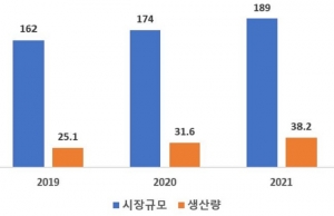 중국의 생분해 플라스틱 산업 동향