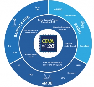 CEVA, 5G 어드밴스드를 지원하는 강력하고 효율적인 DSP 아키텍처 CEVA-XC20 발표