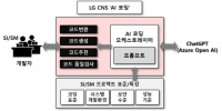 LG CNS, 챗GPT 기반의 코드 생성형 AI ‘AI 코딩’ 개발