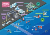 KRISO, 스마트 해상교통 시대를 이끌 기술 개발 박차