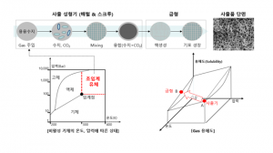 과기부, 사출 경쟁력 강화 기여한 백만인 연구원에 상장 수여