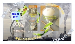 부산대 연구팀, 이산화탄소로 고부가가치 플라스틱 제조 기술 개발