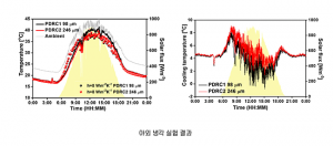 포스텍·고려대, 복사 냉각 페인트 개발