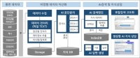 우리은행, 'AI 지식상담 시스템’ 도입