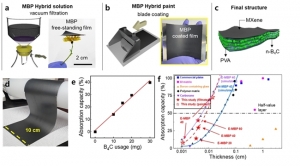 UNIST, 방사선 막는 맥신-탄화 붕소 복합체 개발